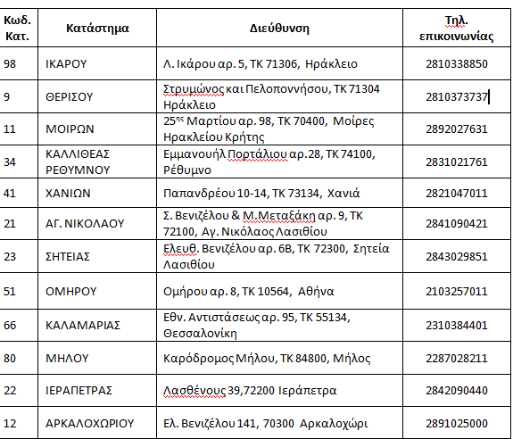 Τα καταστήματα της Παγκρήτιας τράπεζας που θα είναι ανοικτά σε όλη την Κρήτη katastimata-pagkritias