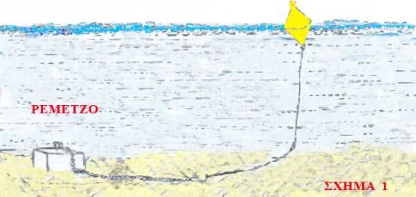 Ρεμέτζο remetzo1