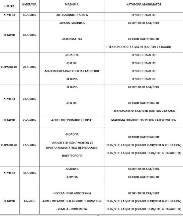 Όλο το πρόγραμμα των Πανελλαδικών Εξετάσεων που αρχίζουν στις 16 Μαΐου paneladikes2