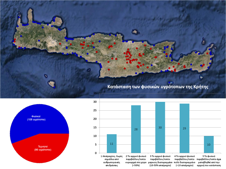 Προστατέψετε τους υγρότοπους στην Κρήτη